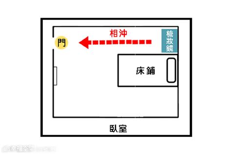 床不能對門|【風水特輯】臥室床鋪14大禁忌，擺錯恐惹桃花、生事。